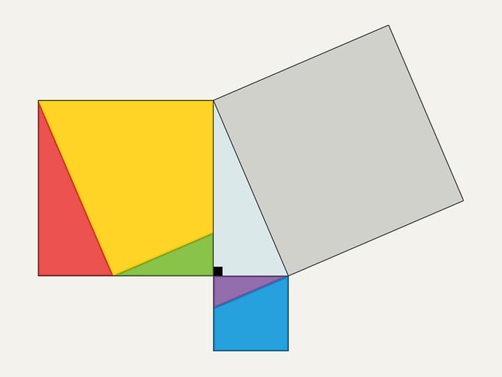Teorema di Pitagora : Puzzle interattivi